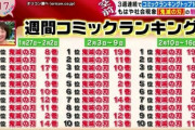 【激戦】田中みな実1st 346,728　白石麻衣パスポート 353,537