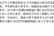 【経済】 苦境コンビニ、三重苦　大手３社中間決算、減収減益　コロナ客足減