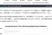 【悲報】GoogleとApple、ゲーム会社に訴えられる