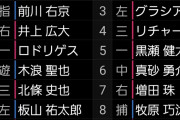 阪神2軍　阪神ーソフトバンク　スタメン　甲子園球場