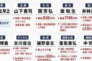 片山さつき財務相、金融担当相、租税特別措置・補助金見直し担当相・消費税・支援金法案担当相