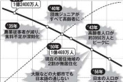 「大阪で日本語が通じなくなる」「2000万人が消失」「世界の食料争奪戦に巻き込まれる」…2050年の日本で起きる「想像を絶する事態」