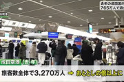 成田空港　2023年の国内線旅客数　765万人で過去最高