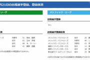 【8/21公示】DeNA・宮﨑敏郎、広島・ターリー、中日・勝野昌慶、オリックス・セデーニョらが登録抹消