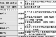 「とりあえず自民党」だった若者（32）だが…でもどこ入れたらいいかわかりません