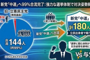 【いくぞｗ】立憲民主党の衆院議員146人中、1人を除くほぼ全員144人が中道改革連合に参加「１人は確認中」