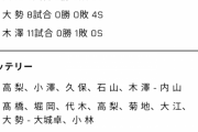 去年の今頃の巨人… 6対0から逆転してたわ