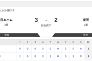 【2軍 日本ハムvs.楽天】3-2で勝利！