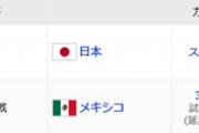 【実況・雑談】11/17 プレミア12　決勝　侍ジャパン vs 韓国（東京ドーム）19：00開始