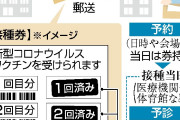 【コロナワクチン】 接種を完了（2回）した人が、人口比で４割に達すると、新規感染者が減少する傾向が判明