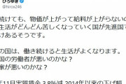 ひろゆき氏、実質賃金が2014年以来の下げ幅に私見「生活がどんどん苦しくなっていく国が先進国で一つだけあるそうです」