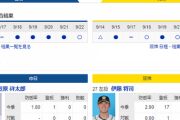 【ドラゴンズ実況】 9/23 中日 vs 阪神（バンテリンドーム）14:00開始