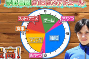 宇野昌磨「スマブラ5000時間やってても世界と全く戦えない。スケートやっていて良かったなってめちゃくちゃ思う」