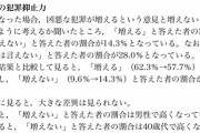 【衝撃】死刑制度、間違っていたことが判明してしまう…　やはり時代は死刑廃止か？