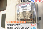 【JNN世論調査】岸田政権のショボい節電プログラム ⇒「参加するつもりない：72％」w