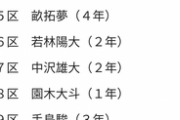 【駅伝中大ｽﾚ】箱根エントリー、主力の吉居･千守･三浦ら補欠登録　2区は森凪也