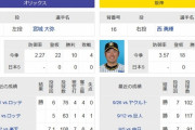 日本シリーズ第2戦（オリ宮城×阪神西勇）予想