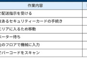 【悲報】配達員「タワマンは1つ配るのに30分以上かかる」
