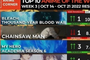 【数字で見る海外人気アニメ】2022年秋アニメの海外スコアランキング第3週 「昔の作品がここまで盛り上がってるとは」
