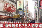 大阪府　新たに878人の感染確認　過去最多
