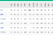 ●●●●●●●●●●●●●東京_●●●●●●●●広島_●●●●●●中日_横浜○○_阪神○○○