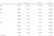 大規模調査で今の乃木坂のメイン客層が40歳ってあった（＆それをバカにされてた）けどさ
