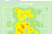 ◆ブンデス◆ドルトムント戦1G！フランクフルトMF鎌田大地のヒートマップがエゲツナすぎる件…中盤全戦域制圧