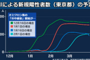韓国紙「日本もオミクロン襲撃が始まる！１月末に東京で感染者３０００人」