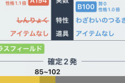 【ポケモンSV】「グラスラゴリランダー」環境を変えるか？