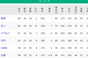 【6/16】●●●●●●●●●●●●●広島_●●●●●●●●●●●●●●横浜_●●●●中日 東京○○○○○○
