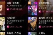 中国人1億人が選んだアニメキャラランキングｗｗｗｗｗｗｗｗｗｗｗｗ