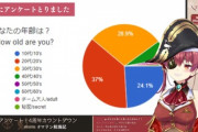 【悲報】VTuber視聴者さん達、いきなり『年齢』を開示されてしまうｗｗｗｗ