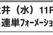 【SKE48】熊崎晴香が見事に「東京スプリント」3連単を的中させる！