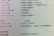【悲報】薬局「助けて！咳止め薬が全滅なの！！処方箋持ってきても薬渡せません！」