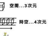 彡(●)(●)「ユーチューブ見ているか、遅くて１５年で人間は五次元に戻る」
