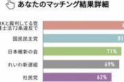 【悲報】ワイ、支持政党が“NHKと裁判してる党”になってしまう