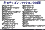 【速報】男磨きのプロ、非モテファッション20選を発表。「これらはダサすぎ、今すぐ捨てろ」