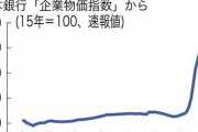【悲報】木材価格、とんでもない事になる