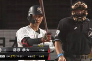 ロッテ藤原恭大 .269(78-21) 2本 6打点 4四球 27三振 4盗塁 OPS.686