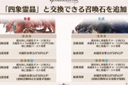 【グラブル】「瑞神討伐章」の報酬「四象霊晶」は1度の開催で最大3個、ヒヒイロカネは5個と交換になりそれ以外のアイテムも用意とのこと / 4属性に来る召喚石は実際使うんじゃろか