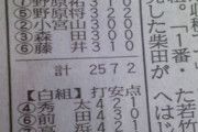 【宝の山】阪神二軍野手成績最新版【トレードの申し込みはお早めに】