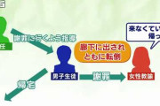 【悲報】教師さん、生徒に体罰どころか「来なくていい、帰って」と説教しただけなのに訴えられる・・・