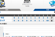 プロ野球史上最悪の最終回ｗｗｗｙｗｗｗｙｗｗｗｙｗｗｗｙｗｗｗｙｗｗｗｙｗｗｗｙｗｗｗｙｗｗｗ