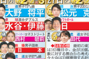 【朗報】瀬尻、日本スケボー界に2日連続で幸運を呼ぶ