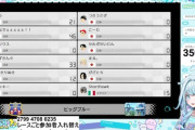 【ホロライブ】すうちゃん、35万人 or マリカ3位以内耐久の結果35万人うおおおおおおおおおおおおお