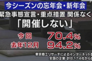 お前ら今年は忘年会するの？
