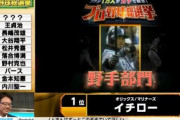 松井秀喜 通算507本塁打←わかる  2643安打←ファッ！？