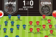 【日本代表】中国戦採点＆寸評　勝利をもたらしたのは大迫勇也！先発起用の久保建英も攻撃を活性化