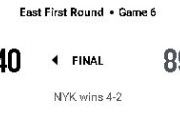 【NBA】前半で83-36の歴史的大差！NYKがATLを圧倒しプレーオフ2回戦へ進出