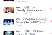 【悲報】アンジュルム最新曲「愛が愛のままでいられますように」MV、公開13時間でもうJuice=Juice「クラクラ☆クライマックス」に負ける